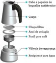 Ver imagem 5 de Cafeteira Expresso Italiana 9 Xícaras Inox