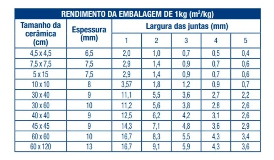 Rejunte Acrílico Portokoll Premium 1kg - BRANCO BRILHANTE - 3