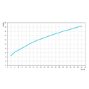 Ver imagem 7 de Torneira de Mesa para Banheiro Bica Alta Docol Lift Cromado