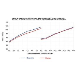Chuveiro Ducha Acqua Duo Ultra Preto/cromado Lorenzetti - Preto / Cromado - 110v - 3