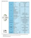 Ver imagem 6 de Fonte Chaveada Weg Pss24 Bivolt 24vcc 10a 24w