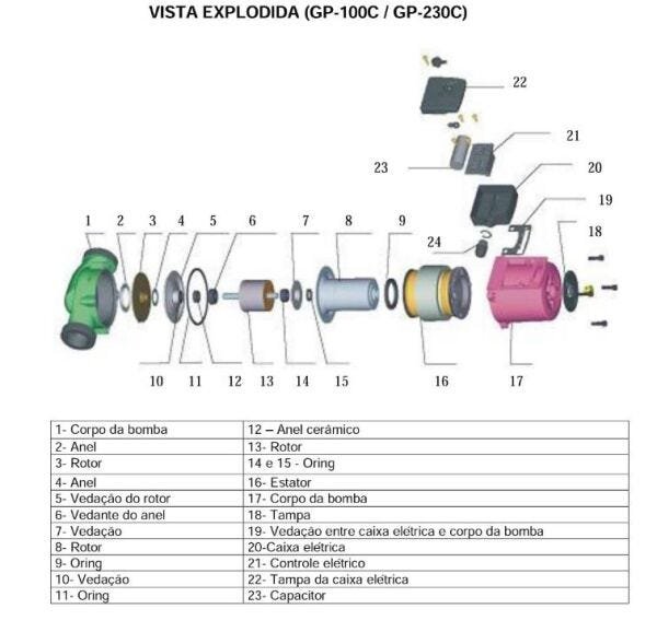 Bomba Circuladora Inova Gp-230 C (Ferro) 1/3 CV 220V - Mono. - 2