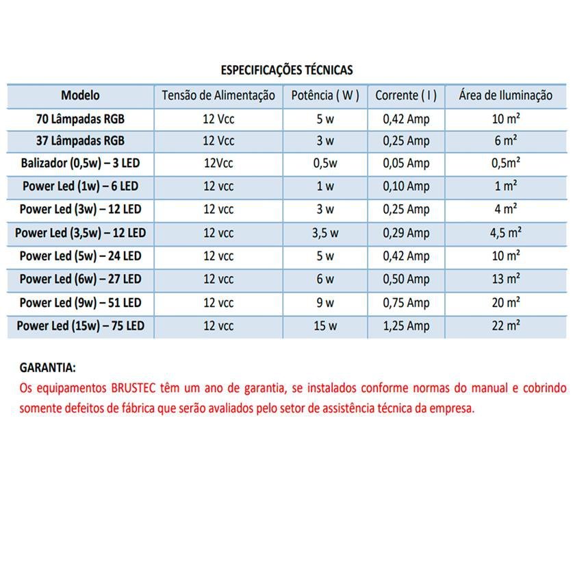 REFLETOR DE PISCINA POWER LED 5W AZUL ABS 24 LEDS BRUSTEC - 4