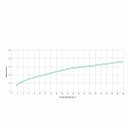 Ver imagem 3 de Misturador Lavatório Parede Embutir Flow Cromado Celite