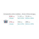 Ver imagem 3 de Cooktop Portátil Induc Slim Touch 94714/131 127V - Tramontina