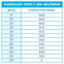 Ver imagem 5 de Bomba Submersa Solar 500w até 110m ou 13.280 L/dia