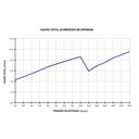 Ver imagem 6 de Chuveiro Ducha Duo Shower Quadra Multitemperaturas Lorenzetti - Branco - 220v