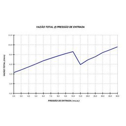 Chuveiro Ducha Duo Shower Quadra Multitemperaturas Lorenzetti - Branco - 220v - 6