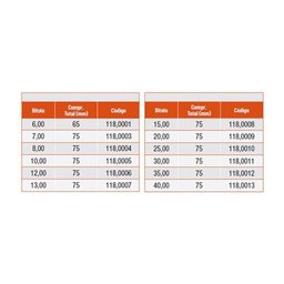 Broca para Porcelanato - Bitola (mm) 25,0 - Ref. 118,0010 - Rocast - 4