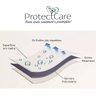 Enxovais Cama Adulto Casal Padrao Protetor Colchão Rozac -Protec Care Impermeavel Branco Enxovais - 2