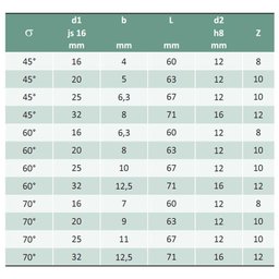 Fresa Angular para Rasgo Rabo de Andorinha - Med. 25,0mm X 60° - Corte À Direita, Dentes Retos, - 5 Fresa Angular para Rasgo Rabo de Andorinha - Med. 25,0mm X 60° - Corte À Direita, Dentes Retos, - 5