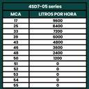 Ver imagem 3 de Bomba Submersa Palito Caneta 1,25CV Até 9600L/h 220V - TÉTIS