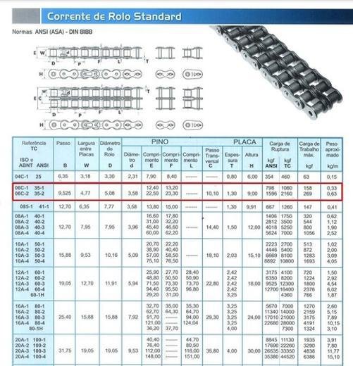 Corrente Asa 25-1 Simples - Caixas 05 Metros + 4 Emendas - 2