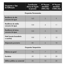 Biodigestor 500L Fortlev - 7 Biodigestor 500L Fortlev - 7