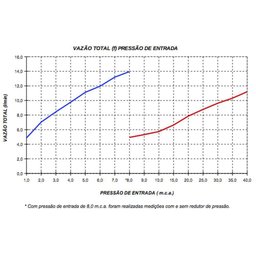 Ducha Chuveiro Acqua Wave Ultra Branco/cromado Lorenzetti 220v 6800w - 3