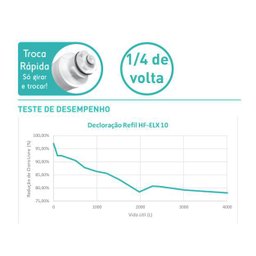 Refil Adaptável Purificadores Electrolux Pe11b 11x Pa31g 26g - 3