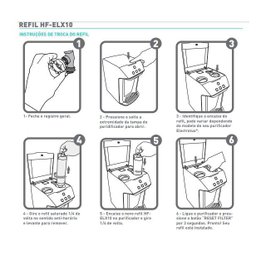 Refil Adaptável Purificadores Electrolux Pe11b 11x Pa31g 26g - 4