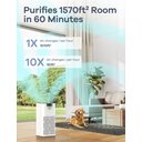 Ver imagem 2 de Purificador de Ar Ganiza H13 Hepa, 1570ft², Monitor Pm2.5, 23db Silencioso (branco)