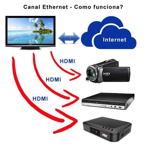 Cabo Hdmi 5 metros 2.0 4k Ultra Hd 3d 19 Pinos Pix 018-0520 - 3