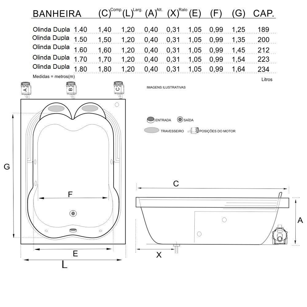 Banheira Dupla Olinda Combate com Hidro em Acrílico - 1.50x1.20x0.40 - 127v - 7