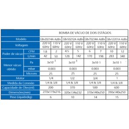 Bomba de Vácuo Gallant Duplo Estágio Bivolt Manual 7CFM - 7