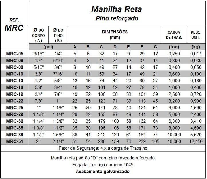 Manilha Reta Forjada Pino Rosca - 1" - 5 Unidades - 2