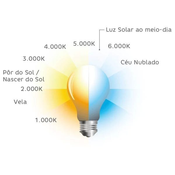 Luminária Led Redonda Borda Infinita Painel 27W Bivolt 6500K - 3