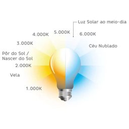 Luminária Led Redonda Borda Infinita Painel 27W Bivolt 6500K - 3