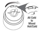Ver imagem 5 de Reparo Cartucho Monocomando Cozinha Delta 36mm - Rp50587