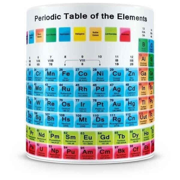 Caneca Tabela periódica dos Elementos