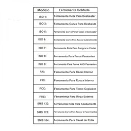 Ferramenta Soldada Interna para Torno Iso9 0808 - 10 Pçs - 7