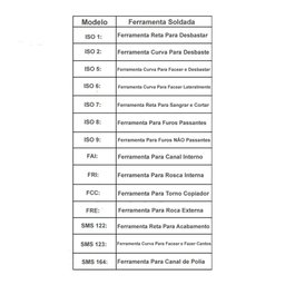 Ferramenta Soldada Interna para Torno Iso9 0808 - 10 Pçs - 8