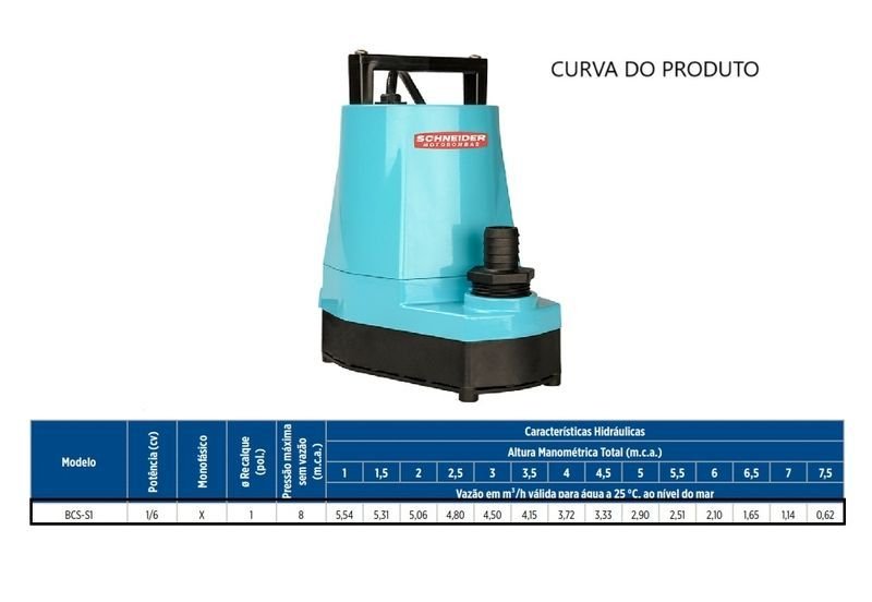 Bomba Schneider Submersível Bcs-s1 1/6cv Monofásico 127v Azul 127 (m) - 3