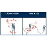 Serra de Widea Ø 250 mm x Furo 30 mm x 40Z E/D Av - Lp30M-025 - 3
