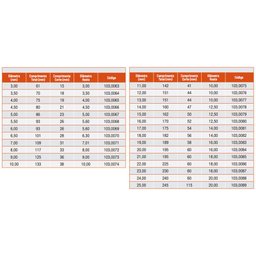 Alargador Máquina Haste Cilíndrica - 11,0mm - Din 212 D - 103,0075 - Rocast - 5