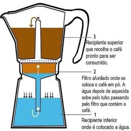 CAFETEIRA ITALIANA 3 XICARAS EXPRESSO MOKA LUXO PRATA ALUMINIO MANUAL PROFISSIONAL - 3