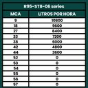 Ver imagem 3 de Bomba Submersa Palito Caneta 1CV Até 10800L/h 220V - GIULLI