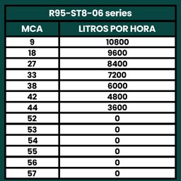 Bomba Submersa Palito Caneta 1CV Até 10800L/h 220V - GIULLI - 3