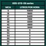 Bomba Submersa Palito Caneta 1CV Até 10800L/h 220V - GIULLI - 3