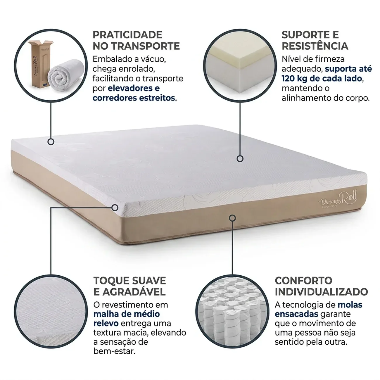 Ver imagem 4 de Colchão para Cama Queen de Mola Ensacada Firme Enrolado À Vácuo 158CMX198CMX24CM Dreams Roll