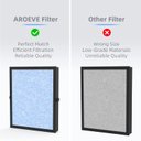 Ver mais imagens de Aroeve Filtro de Ar H13 Ture Hepa para Mk04 Kit com 2