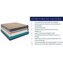 Ver imagem 4 de Colchão Solteirão Molas Ensacadas Masterpocket King Best Euro Pillow Clean (96x203x28) - D Angelis