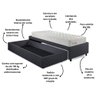 Base Box Cama Solteiro Sapateira Linho Cinza e Colchão Ecoline D33 Ecoflex 88x188 - 9