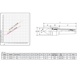 Ponto Rotativo Compact Hs-mt3i - Cm-3 - Ø30 - 153mm - 4