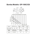 Ver imagem 3 de Bomba Circuladora para Água Quente Gp-100cb Latão Inova-220v