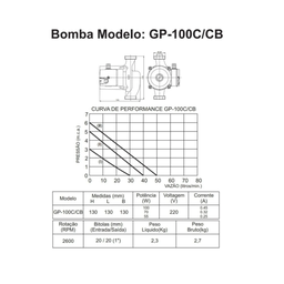 Bomba Circuladora para Água Quente Gp-100cb Latão Inova-220v - 3