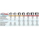 Ver imagem 2 de Trocador de Calor FromTherm FT40