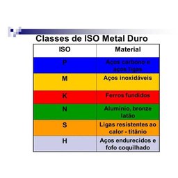 Inserto Pastilha de Rosca Lt22 Interna 60º - Cx 10 Peças - 2