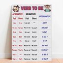 Ver imagem 1 de Placa Educacional Verb To Be - 40x60cm