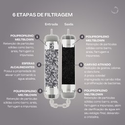 Purificador de Água Natural Giom Código 7501 B/b (branco/branco) - Não Elétrico - 7